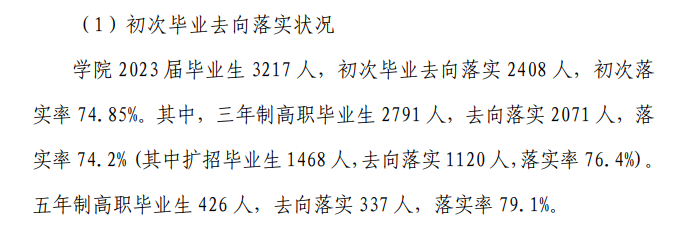 商洛职业技术学院就业率及就业前景怎么样