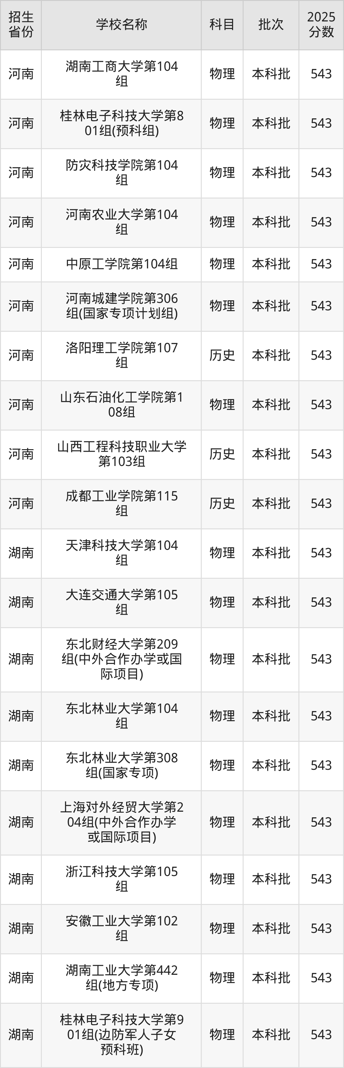 543分能上什么大学？附理科大学名单（2026高考）