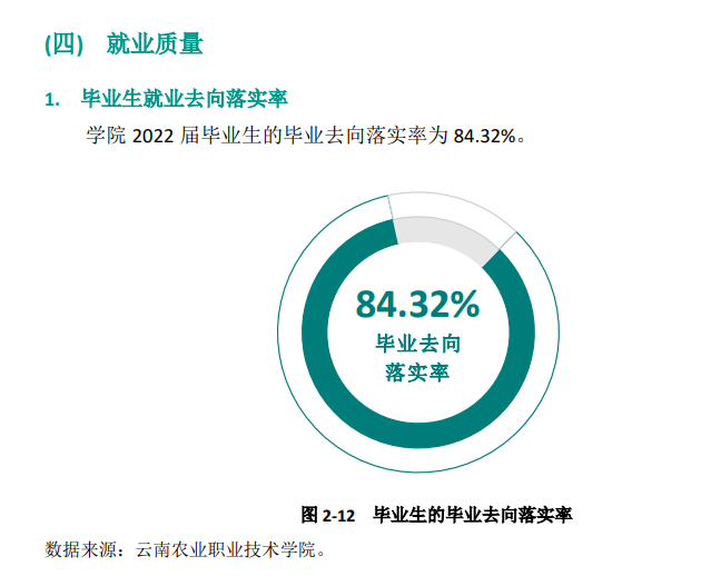 云南农业职业技术学院就业率及就业前景怎么样 云南农业职业技术学院就业率及就业前景怎么样