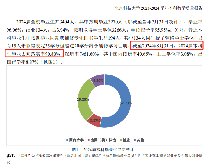 北京科技大学就业率及就业前景怎么样 北京科技大学就业率及就业前景怎么样