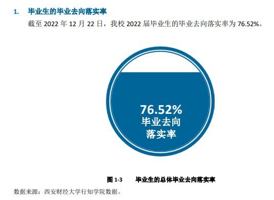 西安财经大学行知学院就业率及就业前景怎么样 西安财经大学行知学院就业率及就业前景怎么样