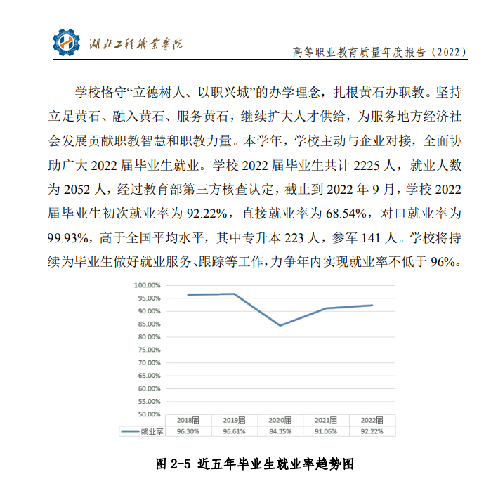 湖北工程职业学院就业率及就业前景怎么样