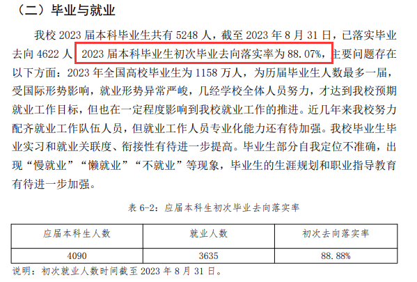 海南热带海洋学院就业率及就业前景怎么样 海南热带海洋学院就业率及就业前景怎么样