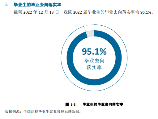 河北交通职业技术学院就业率及就业前景怎么样 河北交通职业技术学院就业率及就业前景怎么样