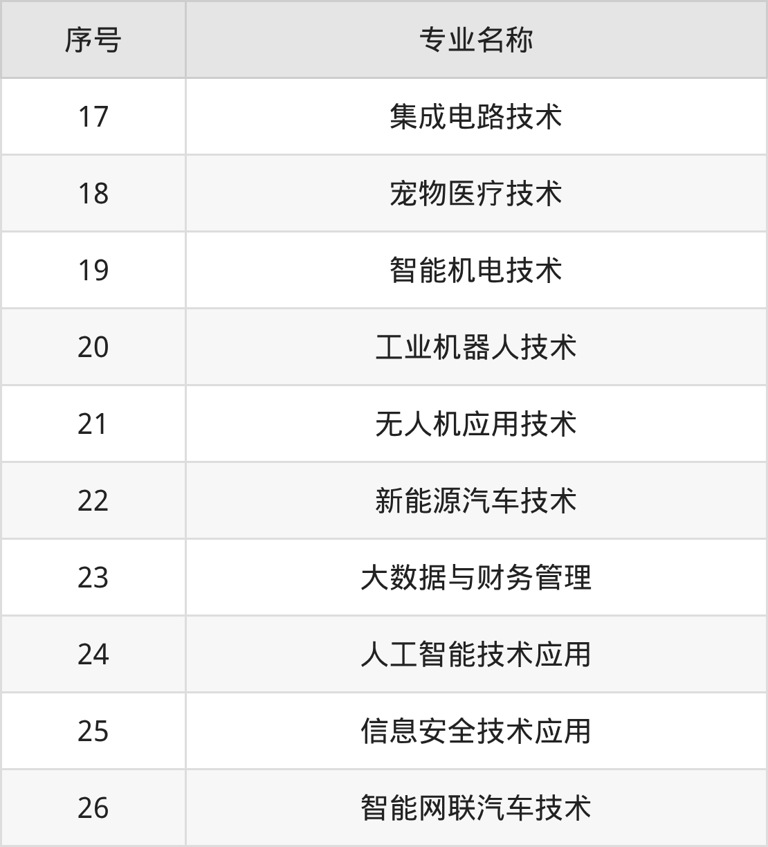 烟台城市科技职业学院招生计划：录取线是多少（2026参考） 