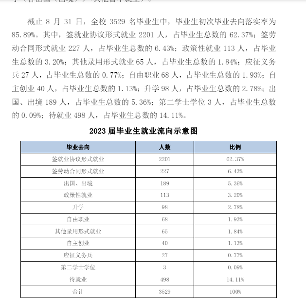 黑河学院就业率及就业前景怎么样
