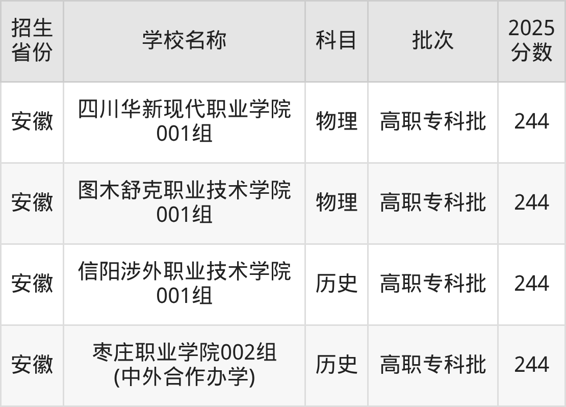 244分能上什么大学?附文科大学名单(2026高考)