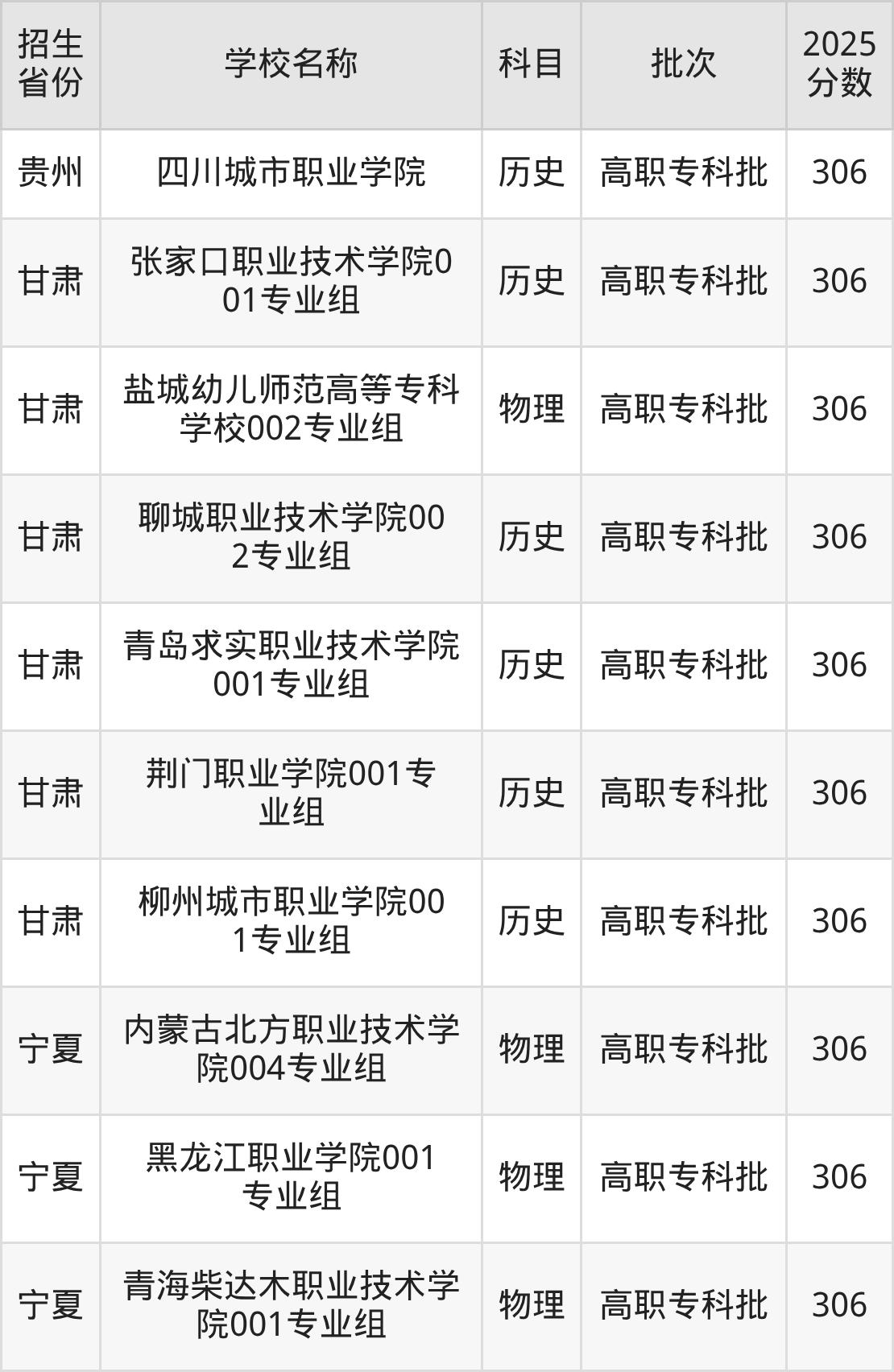 306分能上什么大学?附文科大学名单(2026高考)