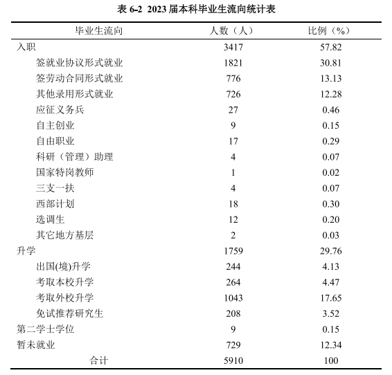中南林业科技大学就业率及就业前景怎么样