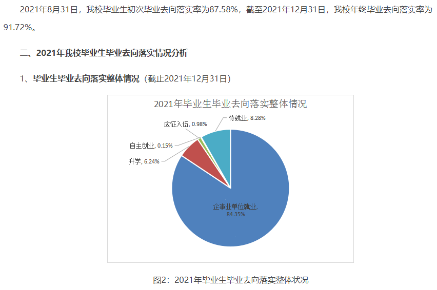 民办万博科技职业学院就业率及就业前景怎么样