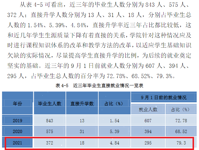 山西运城农业职业技术学院就业率及就业前景怎么样