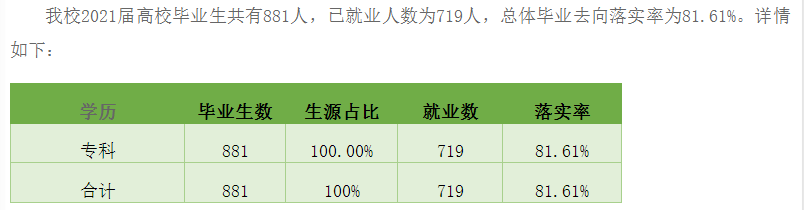 内蒙古北方职业技术学院就业率及就业前景怎么样