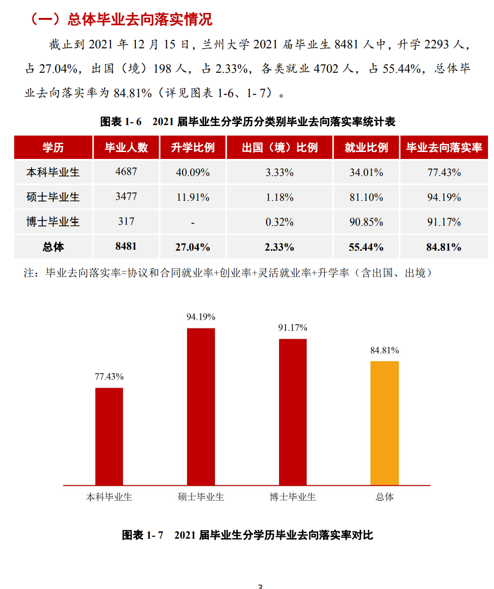 兰州大学就业率及就业前景怎么样