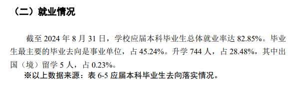 赣南医科大学就业率及就业前景怎么样
