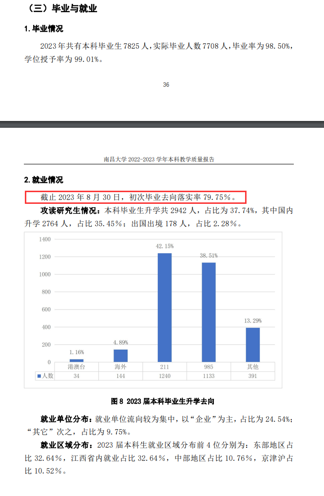 南昌大学就业率及就业前景怎么样 南昌大学就业率及就业前景怎么样