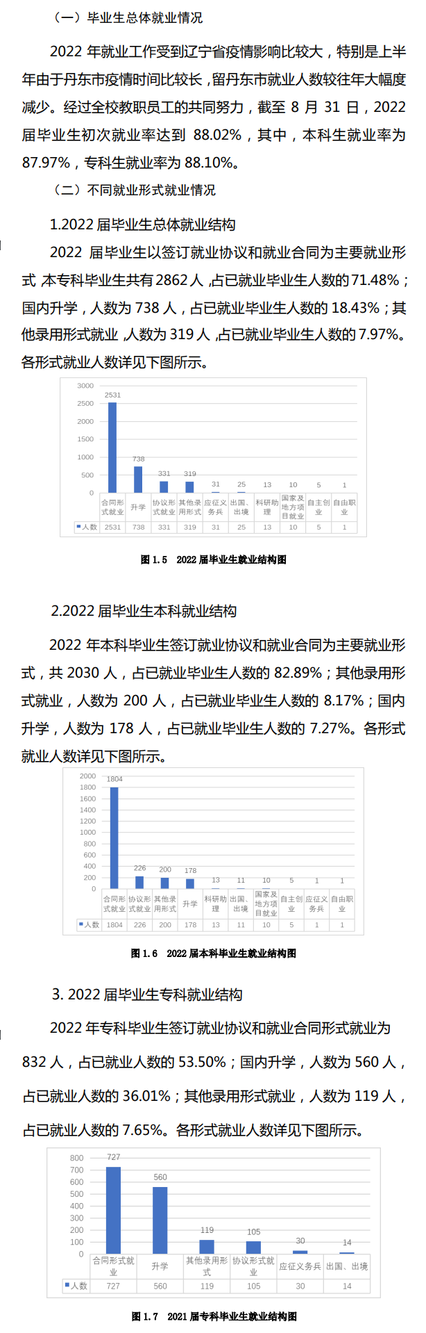 辽东学院就业率及就业前景怎么样 辽东学院就业率及就业前景怎么样