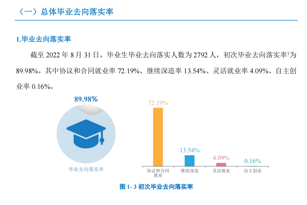 长沙商贸旅游职业技术学院就业率及就业前景怎么样