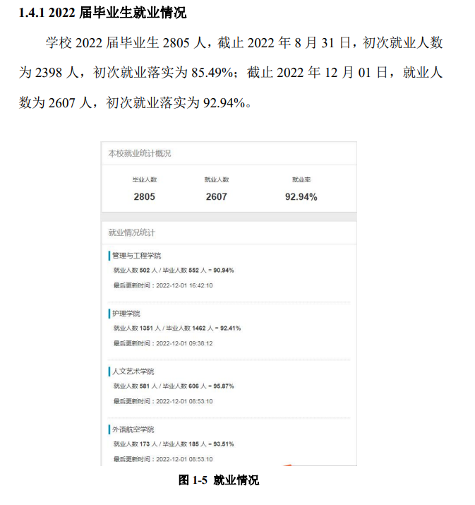 云南外事外语职业学院就业率及就业前景怎么样