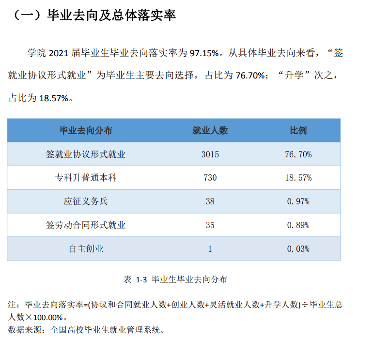 四川电子机械职业技术学院就业率及就业前景怎么样