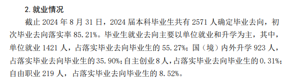 大连外国语大学就业率及就业前景怎么样