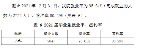 杭州师范大学钱江学院就业率及就业前景怎么样 杭州师范大学钱江学院就业率及就业前景怎么样