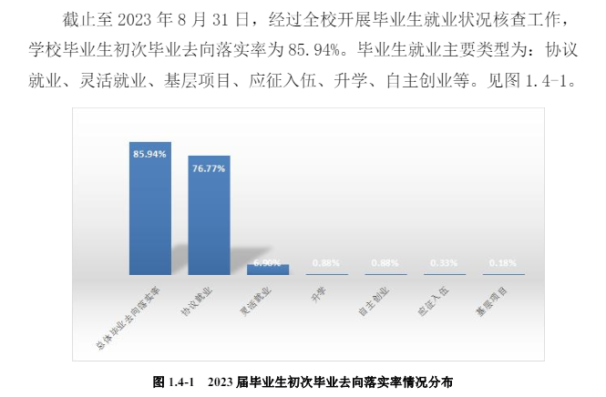 黑龙江工商学院就业率及就业前景怎么样