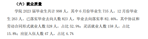 黑龙江冰雪体育职业学院就业率及就业前景怎么样