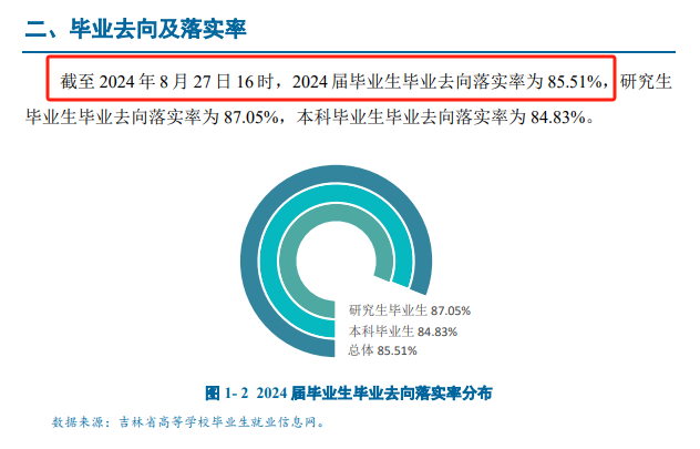 长春理工大学就业率及就业前景怎么样