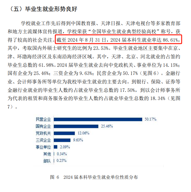 天津财经大学就业率及就业前景怎么样
