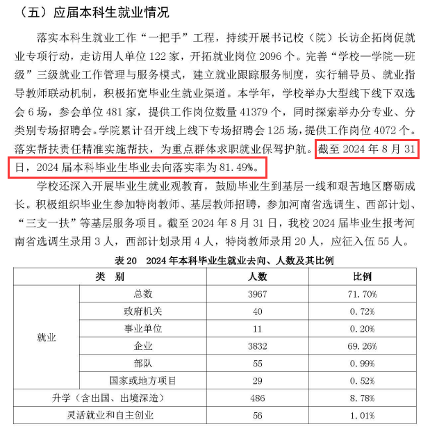 信阳学院就业率及就业前景怎么样