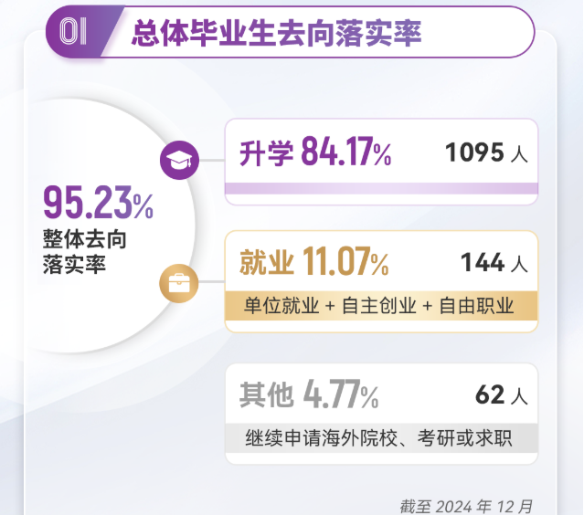 香港中文大学（深圳）就业率及就业前景怎么样