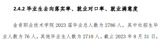 金肯职业技术学院就业率及就业前景怎么样