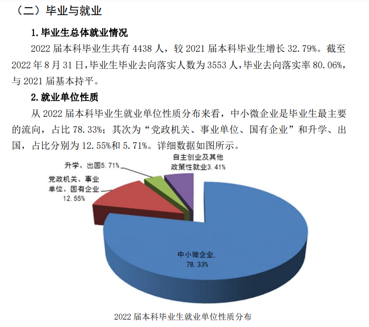 武汉生物工程学院就业率及就业前景怎么样 武汉生物工程学院就业率及就业前景怎么样