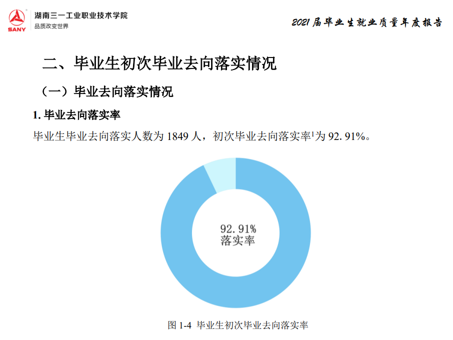 湖南三一工业职业技术学院就业率及就业前景怎么样