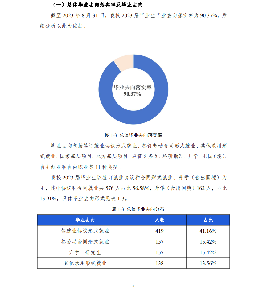 浙江中医药大学滨江学院就业率及就业前景怎么样