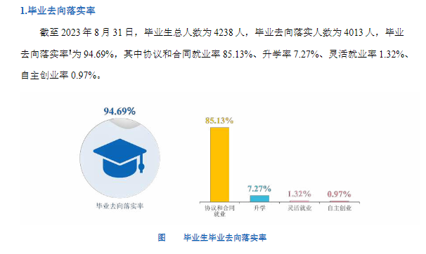 天津电子信息职业技术学院就业率及就业前景怎么样