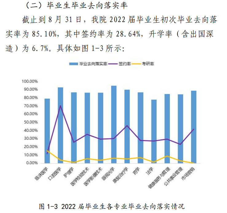 天津医科大学临床医学院就业率及就业前景怎么样 天津医科大学临床医学院就业率及就业前景怎么样