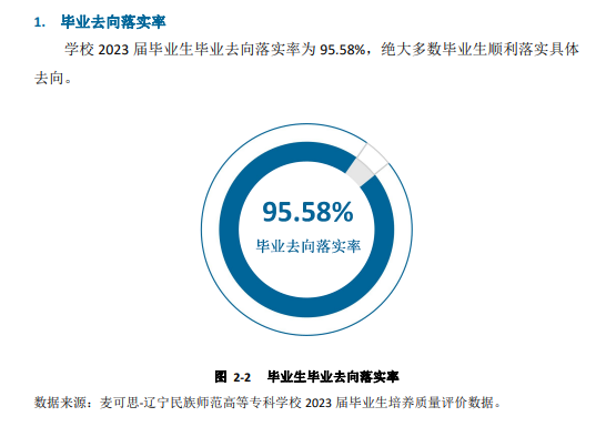 辽宁民族师范高等专科学校就业率及就业前景怎么样