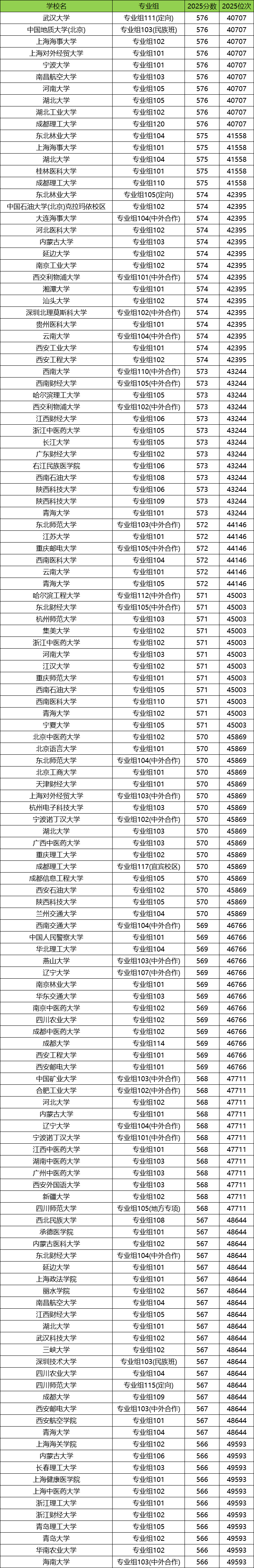 2026四川高考排名对应大学名单查询:附位次对照表