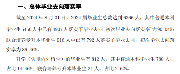 阜阳师范大学就业率及就业前景怎么样