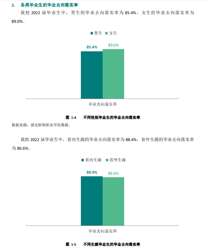 湖北财税职业学院就业率及就业前景怎么样