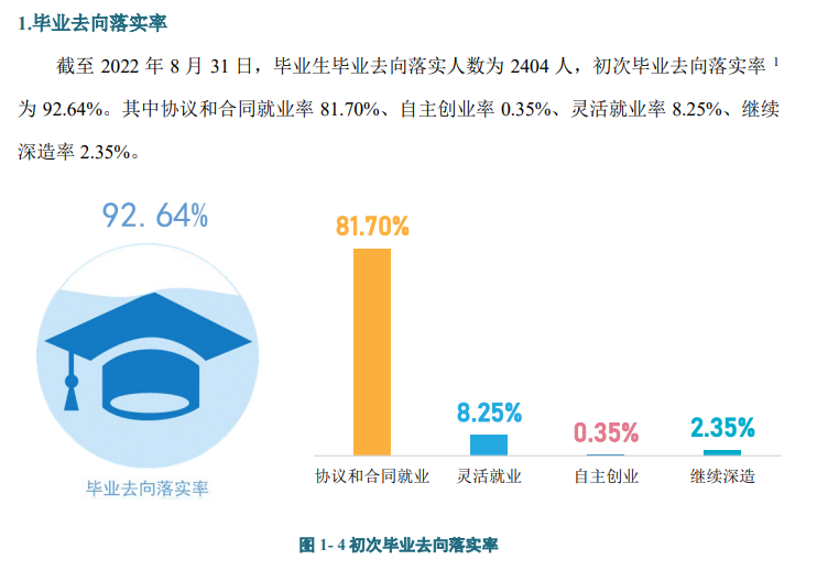 天津石油职业技术学院就业率及就业前景怎么样 天津石油职业技术学院就业率及就业前景怎么样