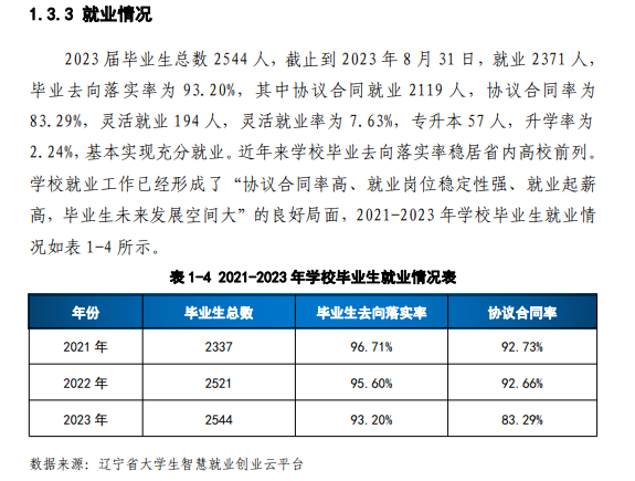 辽宁铁道职业技术学院就业率及就业前景怎么样
