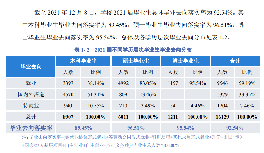 四川大学就业率及就业前景怎么样 四川大学就业率及就业前景怎么样
