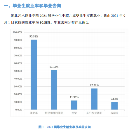 湖北艺术职业学院就业率及就业前景怎么样