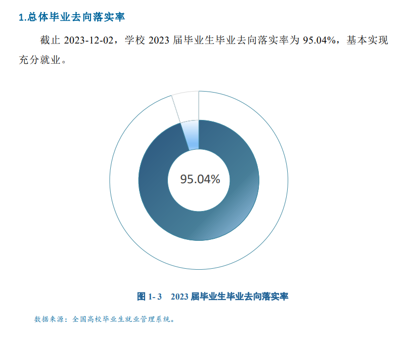 陕西工业职业技术学院就业率及就业前景怎么样 陕西工业职业技术学院就业率及就业前景怎么样