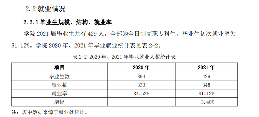 哈尔滨应用职业技术学院就业率及就业前景怎么样
