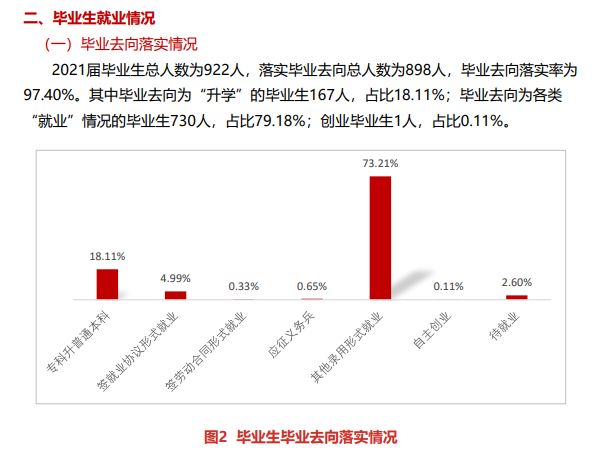 唐山幼儿师范高等专科学校就业率及就业前景怎么样
