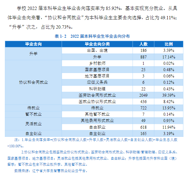 沈阳师范大学就业率及就业前景怎么样 沈阳师范大学就业率及就业前景怎么样