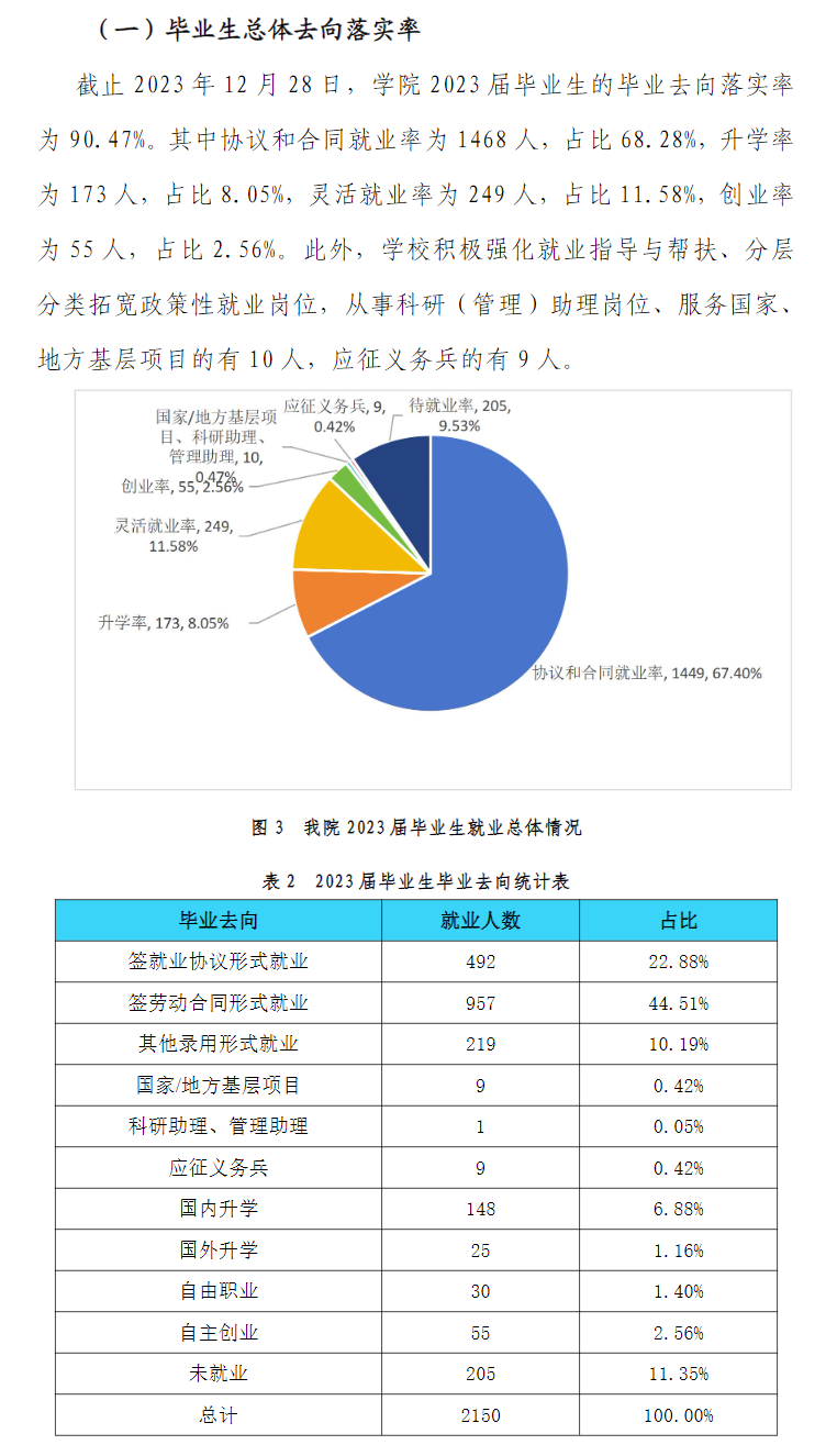 浙江师范大学行知学院就业率及就业前景怎么样